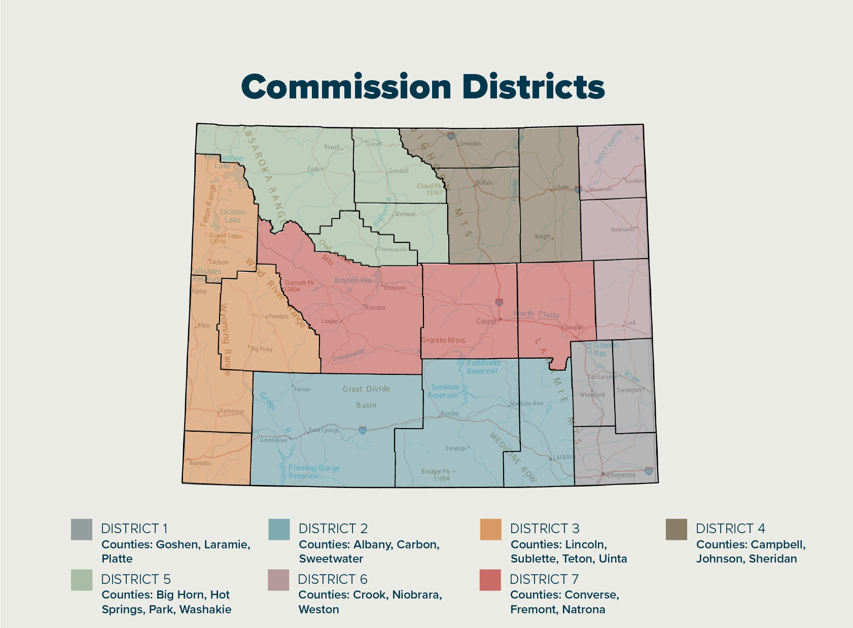 A map of Wyoming titled "Commission Districts" with a key underneath. Commission District 1 includes Goshen, Laramie and Platte county. District 2 includes Albany, Carbon and Sweetwater. District 3 includes Lincoln, Sublette, Teton and Uinta. District 4 includes Campbell, Johnson and Sheridan. District 5 includes Big Horn, Hot Springs, Park and Washakie. District 6 includes Crook Niobrara and Weston. And finally, District 7 includes Converse, Fremont and Natrona county. 