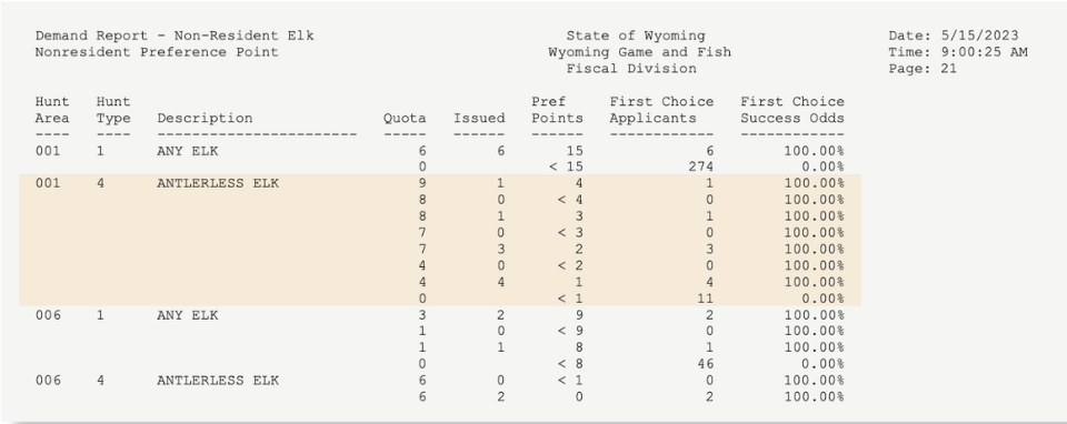 An example of nonresident Elk Drawing Odds